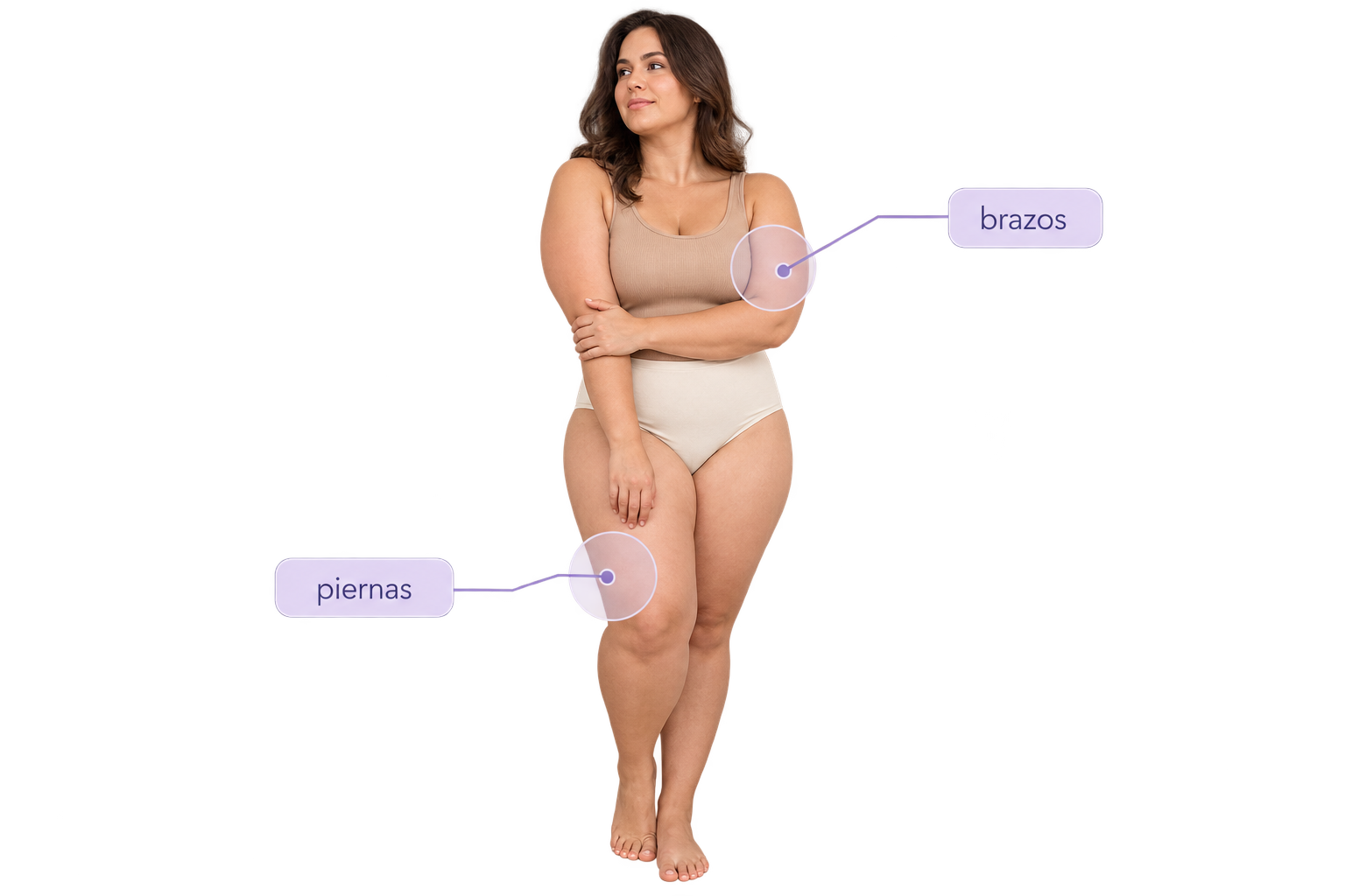 Ilustración de una mujer señalando las zonas de brazos y piernas